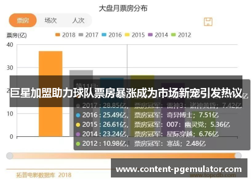 巨星加盟助力球队票房暴涨成为市场新宠引发热议