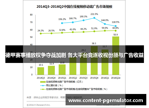 德甲赛事播放权争夺战加剧 各大平台竞逐收视份额与广告收益