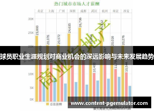 球员职业生涯规划对商业机会的深远影响与未来发展趋势