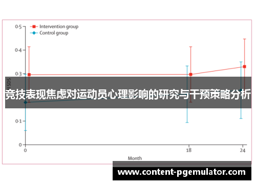 竞技表现焦虑对运动员心理影响的研究与干预策略分析