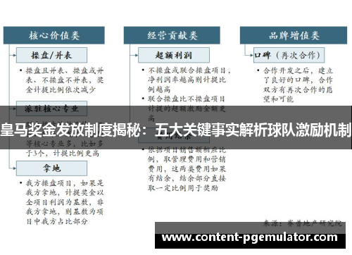 皇马奖金发放制度揭秘：五大关键事实解析球队激励机制