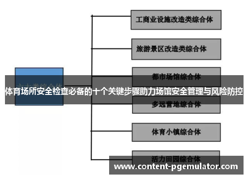 体育场所安全检查必备的十个关键步骤助力场馆安全管理与风险防控