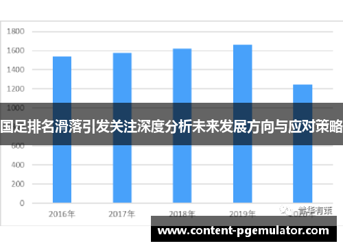 国足排名滑落引发关注深度分析未来发展方向与应对策略