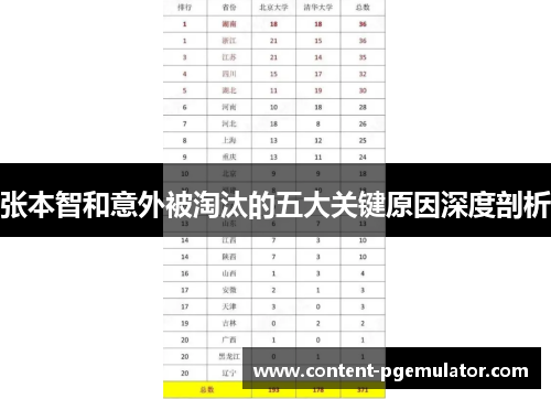 张本智和意外被淘汰的五大关键原因深度剖析