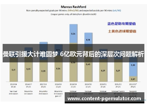 曼联引援大计难圆梦 6亿欧元背后的深层次问题解析