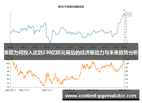 英超为何投入达到230亿欧元背后的经济驱动力与未来趋势分析