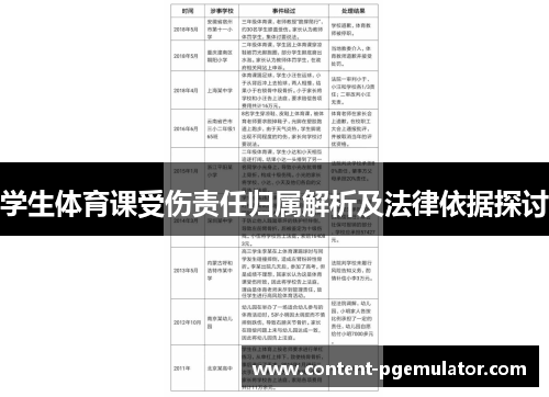 学生体育课受伤责任归属解析及法律依据探讨