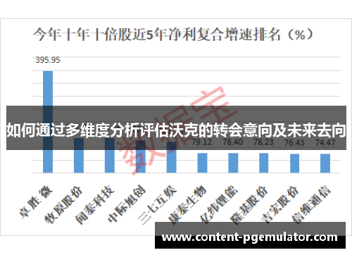 如何通过多维度分析评估沃克的转会意向及未来去向