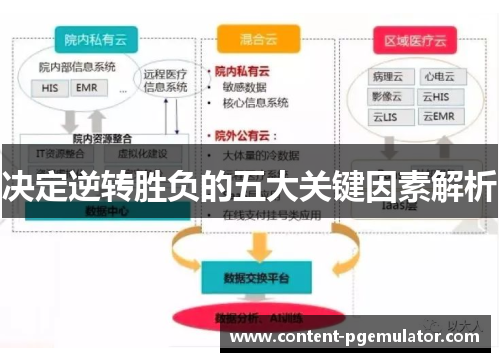 决定逆转胜负的五大关键因素解析