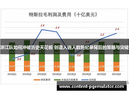 浙江队如何冲破历史天花板 创造入选人数新纪录背后的策略与突破