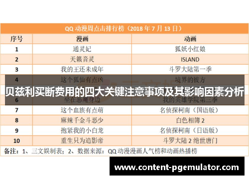 贝兹利买断费用的四大关键注意事项及其影响因素分析
