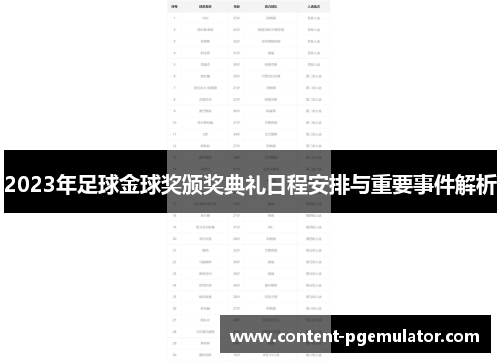 2023年足球金球奖颁奖典礼日程安排与重要事件解析