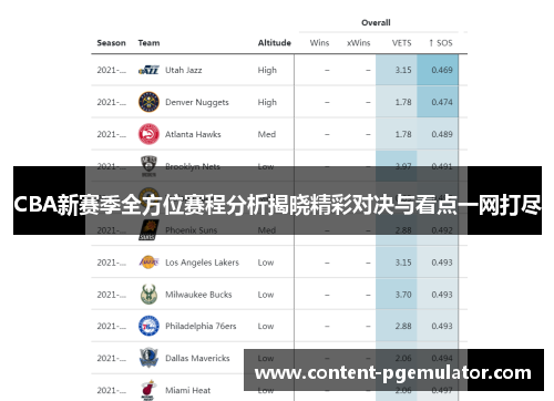 CBA新赛季全方位赛程分析揭晓精彩对决与看点一网打尽