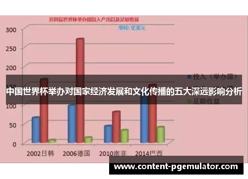 中国世界杯举办对国家经济发展和文化传播的五大深远影响分析