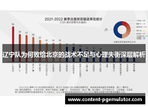 辽宁队为何败给北京的战术不足与心理失衡深层解析