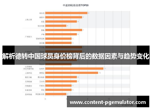 解析德转中国球员身价榜背后的数据因素与趋势变化