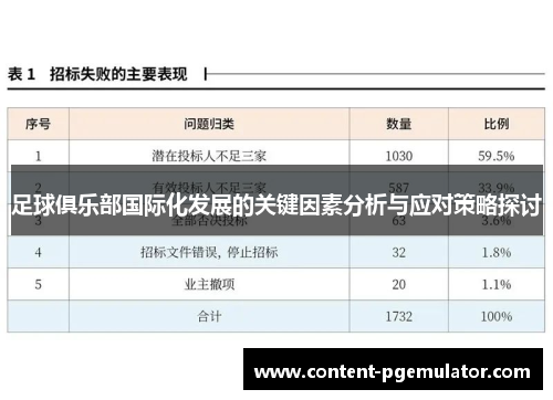 足球俱乐部国际化发展的关键因素分析与应对策略探讨
