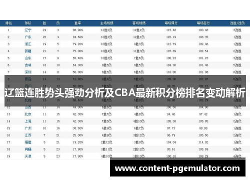 辽篮连胜势头强劲分析及CBA最新积分榜排名变动解析