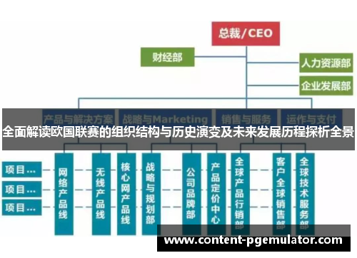 全面解读欧国联赛的组织结构与历史演变及未来发展历程探析全景