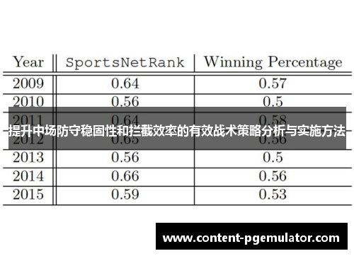 提升中场防守稳固性和拦截效率的有效战术策略分析与实施方法
