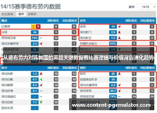 从德布劳内对阵韩国的英超关键数据看比赛逻辑与价值背后演化趋势