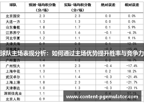 球队主场表现分析：如何通过主场优势提升胜率与竞争力