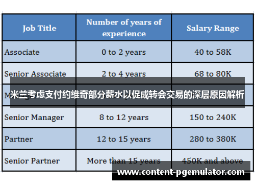 米兰考虑支付约维奇部分薪水以促成转会交易的深层原因解析