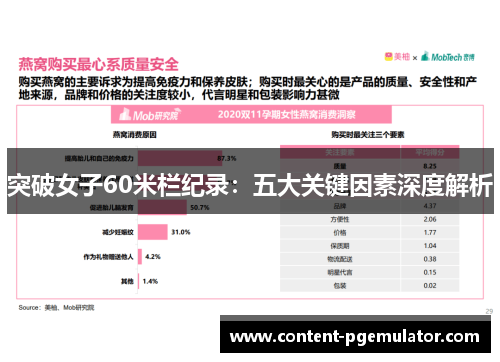 突破女子60米栏纪录：五大关键因素深度解析