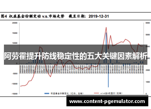 阿劳霍提升防线稳定性的五大关键因素解析